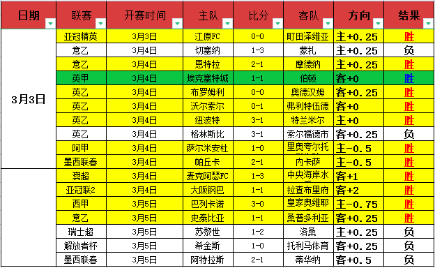蘭帕德高度,評價吉魯對,切爾西的重,广州赛马场,广州赛马赛事,马术俱乐部,赛马资讯