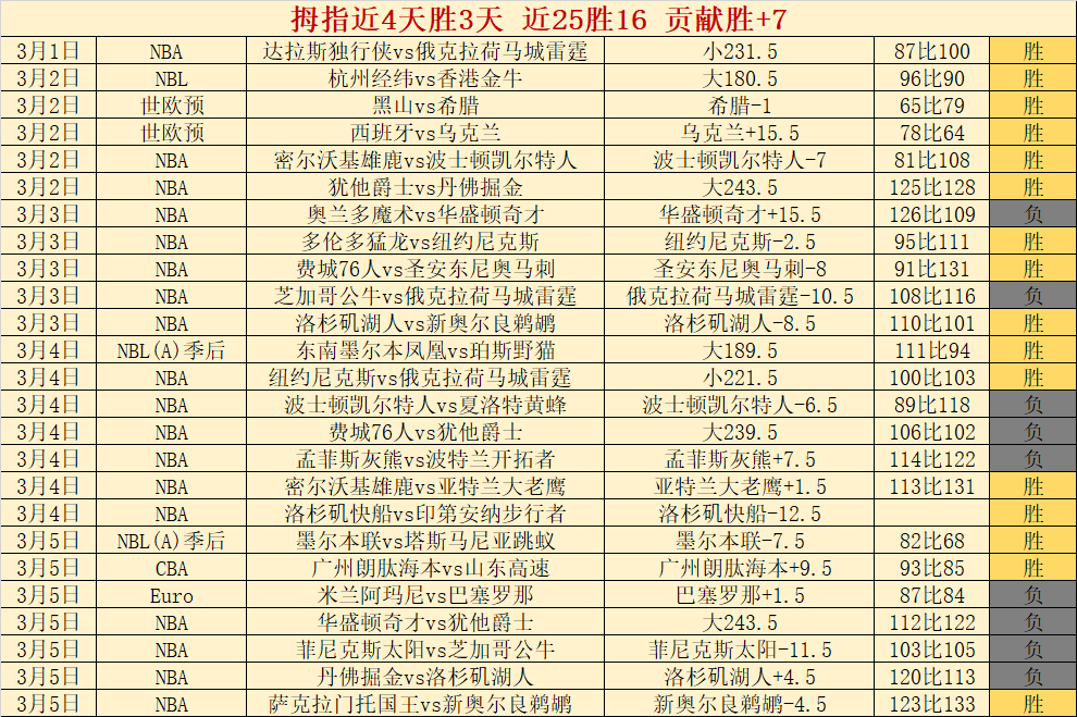 斯科尔斯深,情决定,卸任解说,广州赛马场,广州赛马赛事,马术俱乐部,赛马资讯