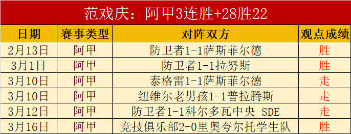 雷霆对决分,马祖拉详解,攻防体系特,广州赛马场,广州赛马赛事,马术俱乐部,赛马资讯