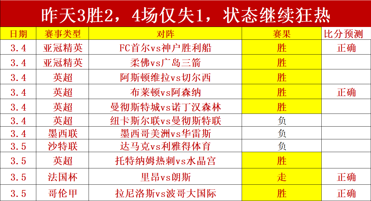 马特塔戴头,盔获格拉斯,纳点赞,广州赛马场,广州赛马赛事,马术俱乐部,赛马资讯