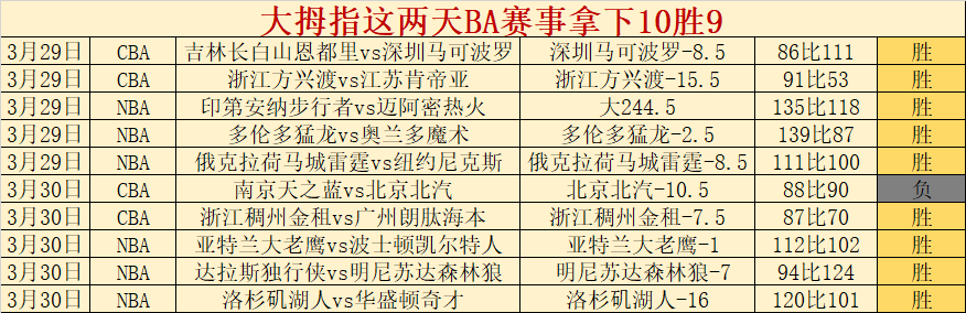 瓜迪奥拉公,多库预计休,冬窗转会特,广州赛马场,广州赛马赛事,马术俱乐部,赛马资讯