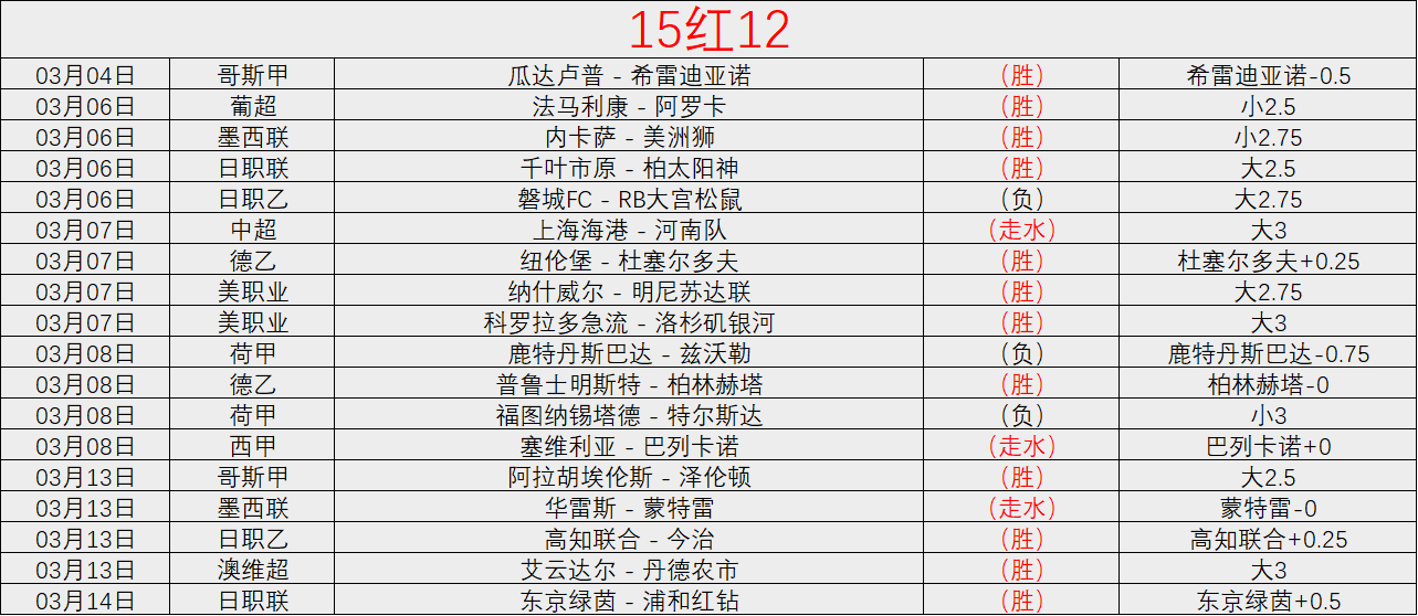 本赛季高潮,迭起绝杀时,刻回顾,广州赛马场,广州赛马赛事,马术俱乐部,赛马资讯