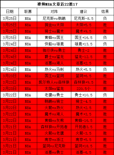 红魔败北,主帅预警降,级危机,广州赛马场,广州赛马赛事,马术俱乐部,赛马资讯