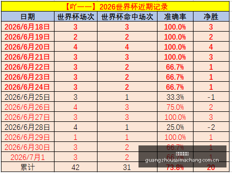 世界杯前瞻,哈兰德轮休,备战,广州赛马场,广州赛马赛事,马术俱乐部,赛马资讯