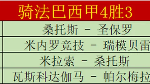 北控對抗新疆如與猛獸較量，今季豪強恐難逃創傷之痛