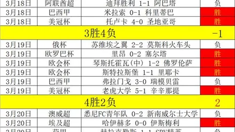 NBA连胜10期 国王对战鹈鹕专家推荐质合分析