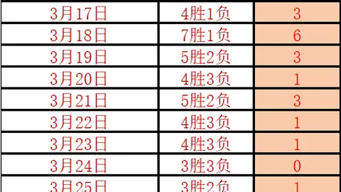 瓦斯科达伽马连霸势头期号专家质合推荐分析