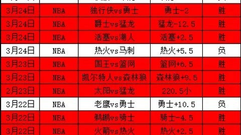 红魔败北，主帅预警降级危机